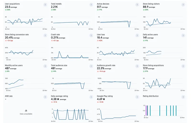 App Pause – 6 Months Progress Report