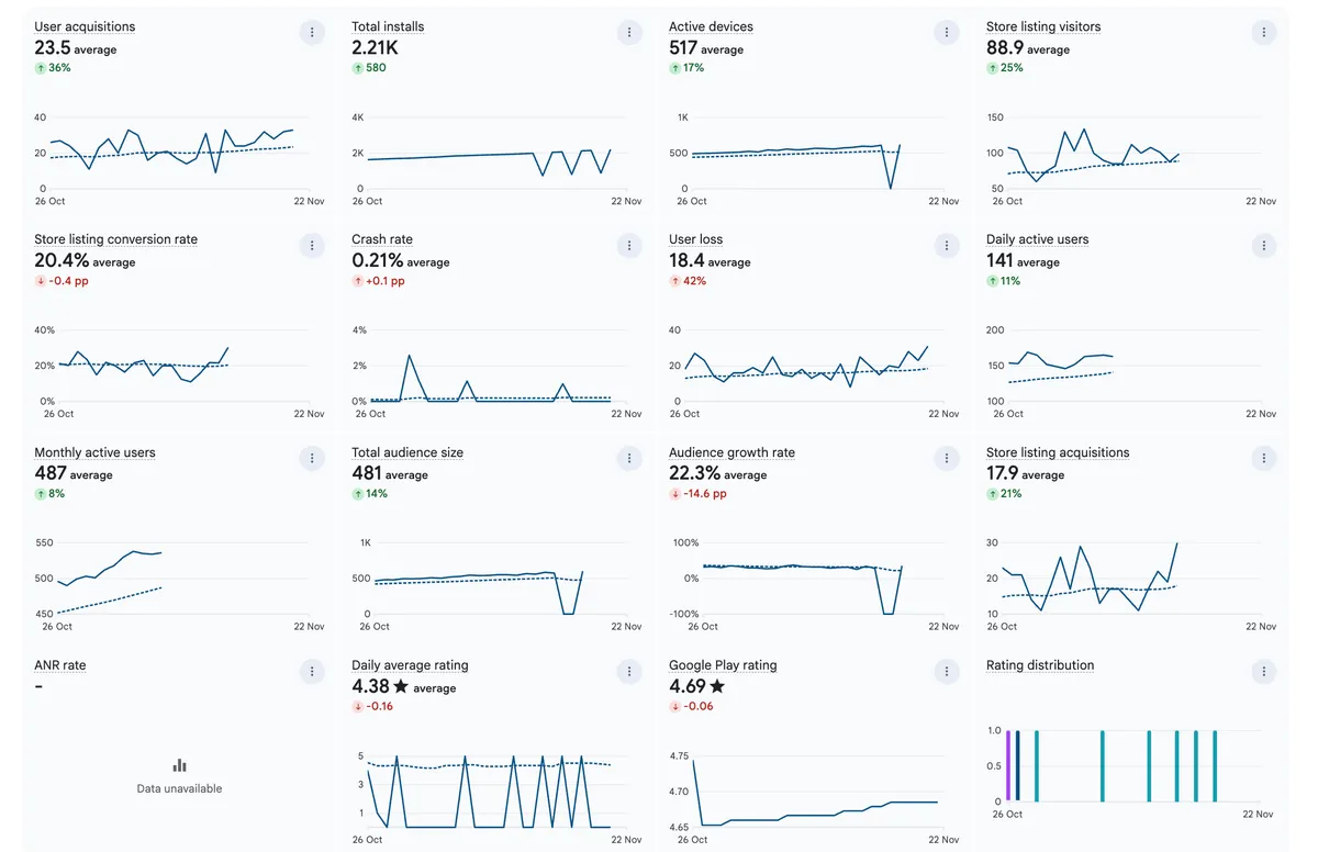 App Pause – 6 Months Progress Report